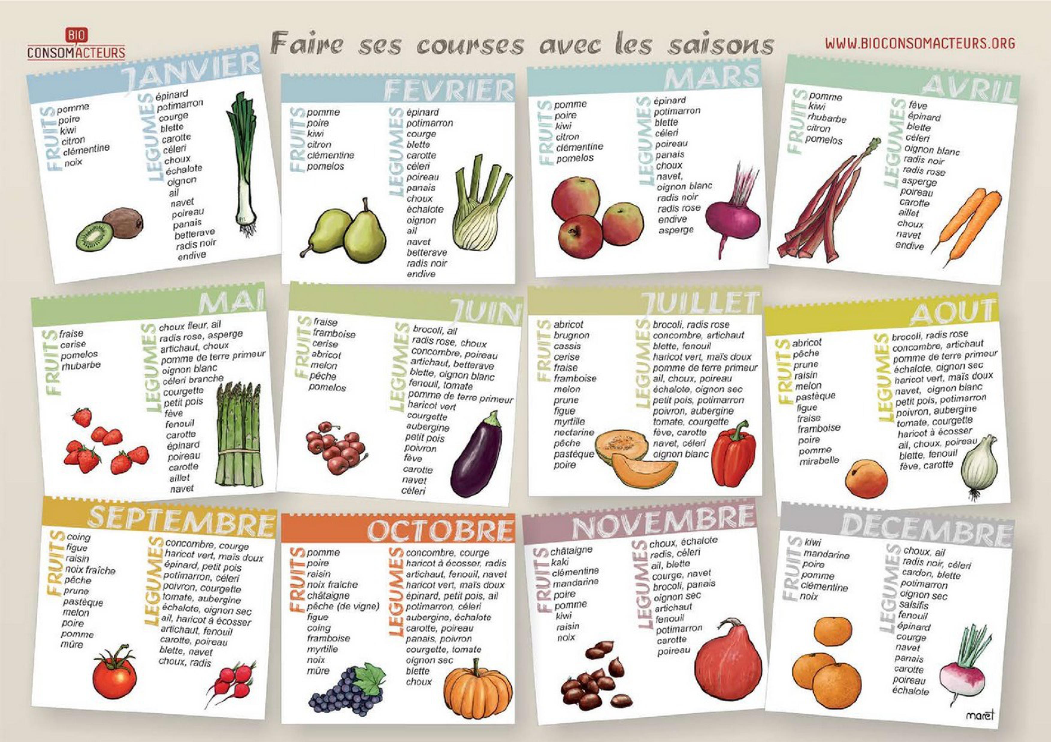 Calendrier annuel des fruits et légumes de saison